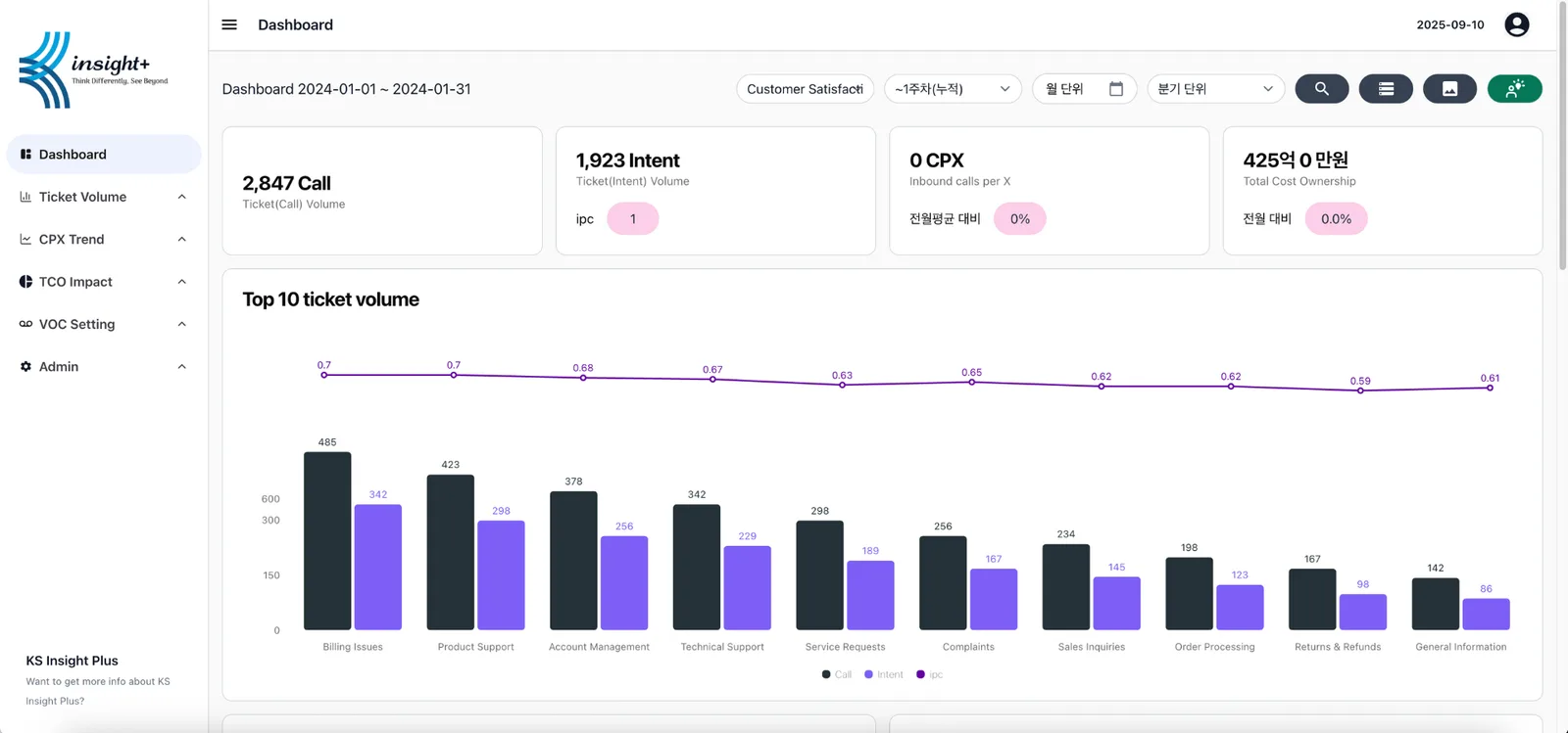 AI VOC analysis (Insight Plus) screen